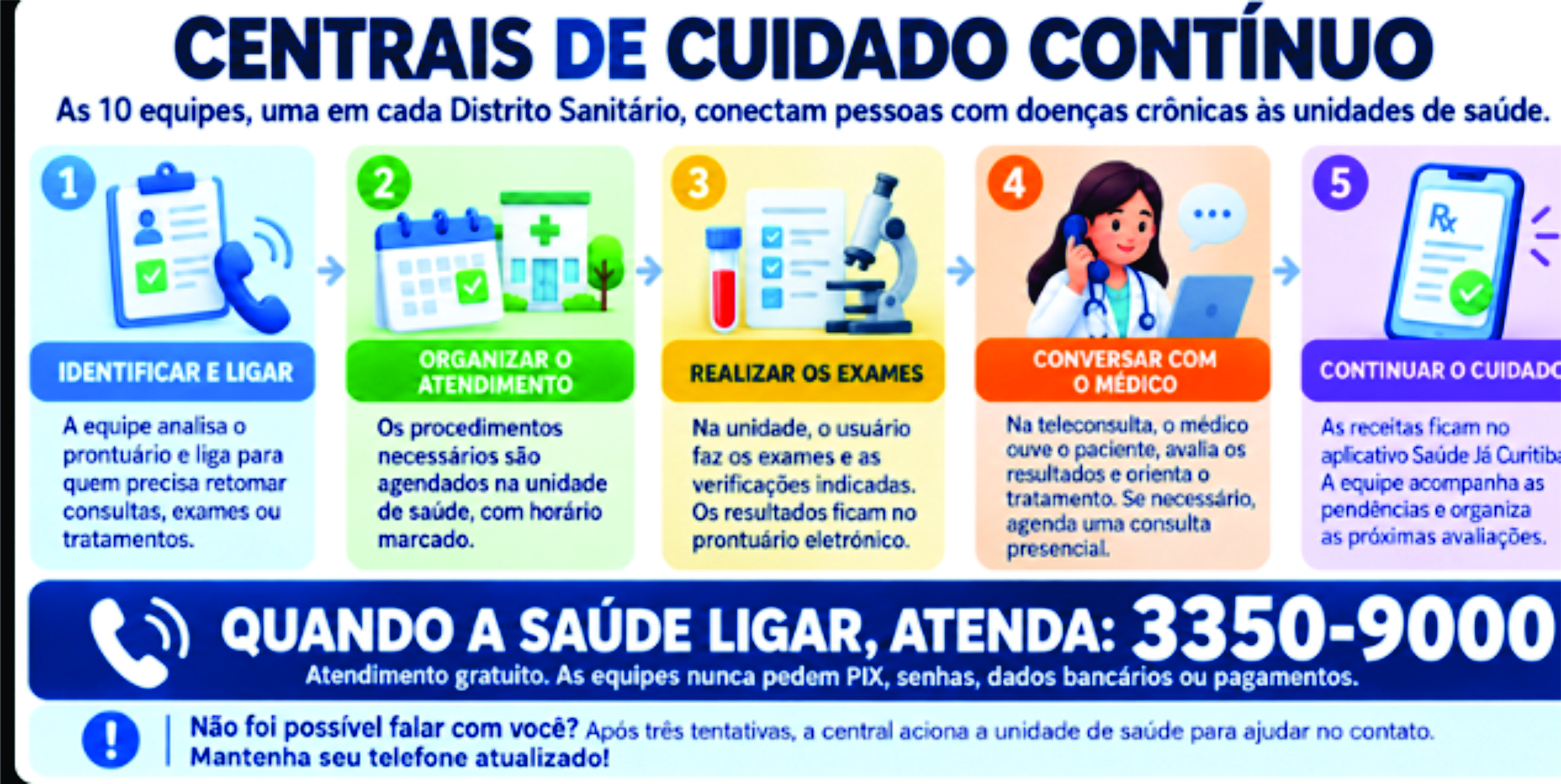 Com busca ativa, 3.014 pessoas com doenças crônicas retomam tratamentos no SUS Curitiba