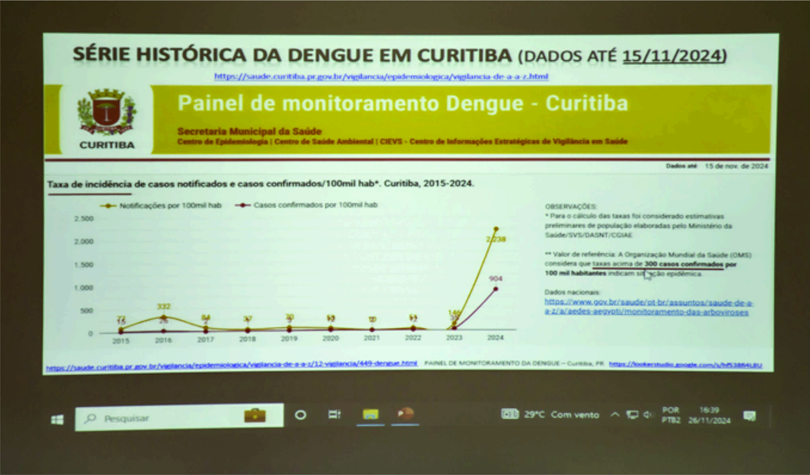 Reunião intersetorial projeta ações de enfrentamento à dengue em Curitiba para período 2024/2025